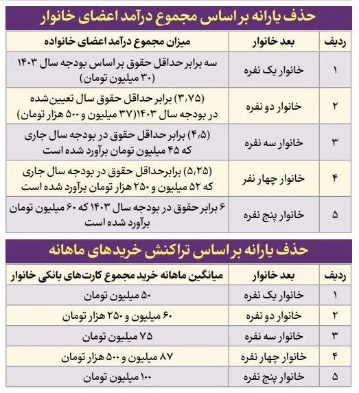 یارانه نقدی