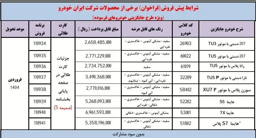 قیمت خودرو