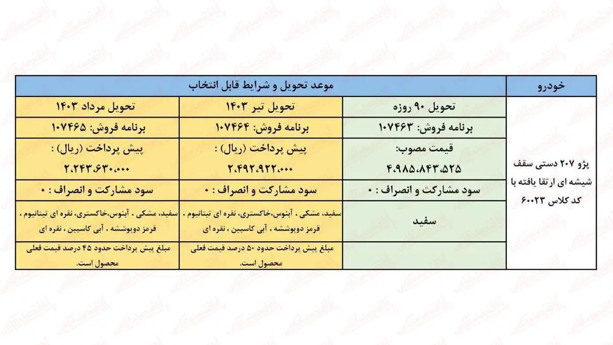 ثبت نام جدید فروش فوری ایران خودرو ویژه روز پدر آغاز شد