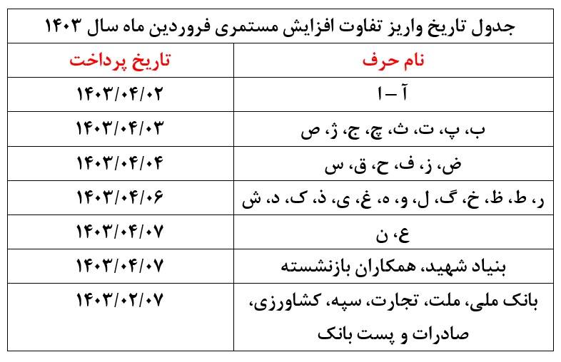 حقوق بازنشستگان