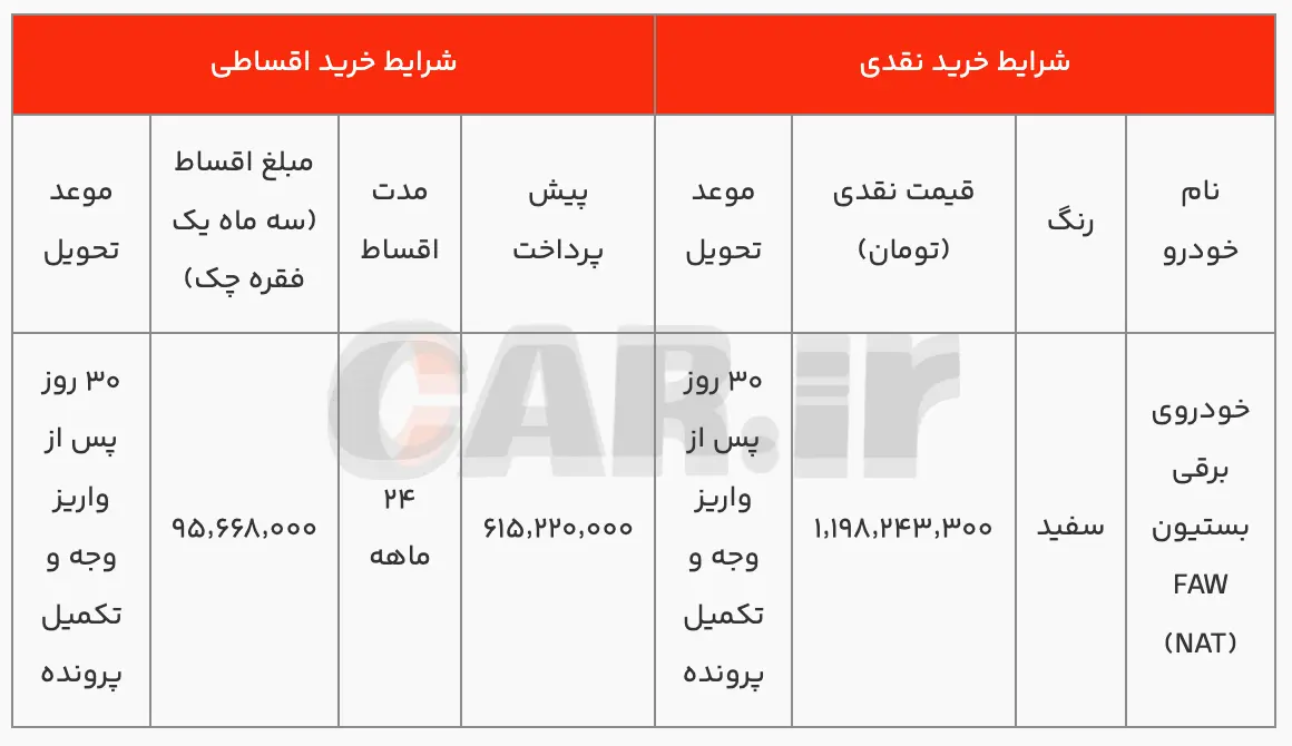 بستیون ایران خودرو