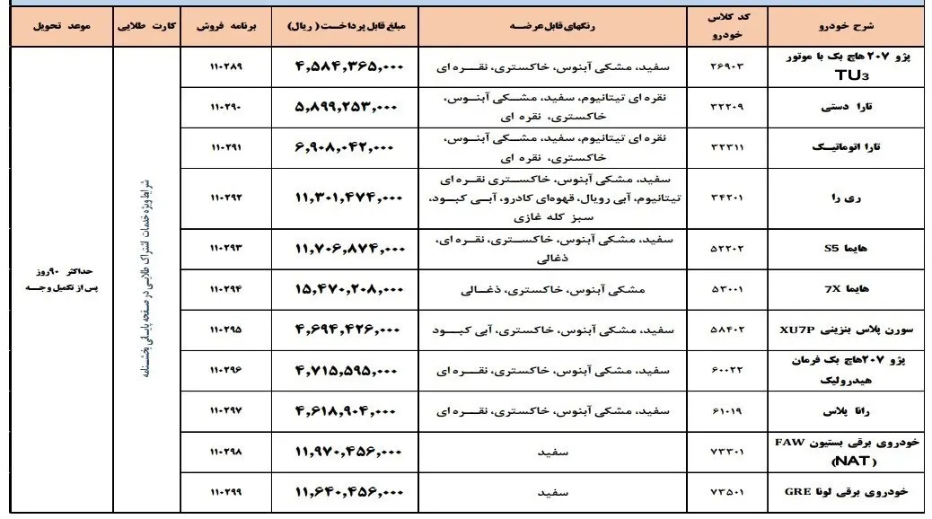 ایران خودرو