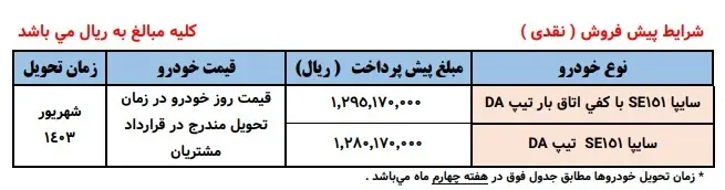 فروش فوری سایپا