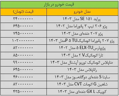 وضعیت بازار خودرو «پیچیده» شد