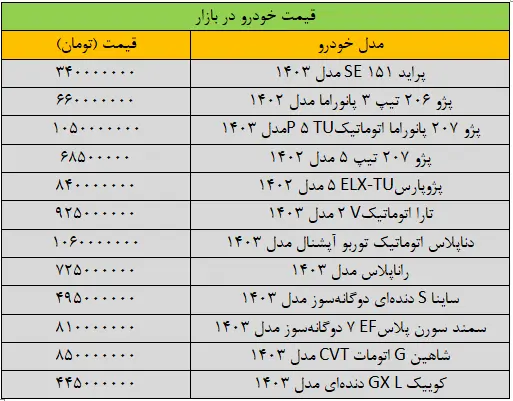 تغییر شدید قیمت‌ها در بازار خودرو