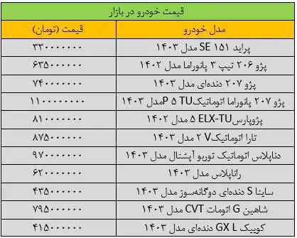 قیمت خودرو