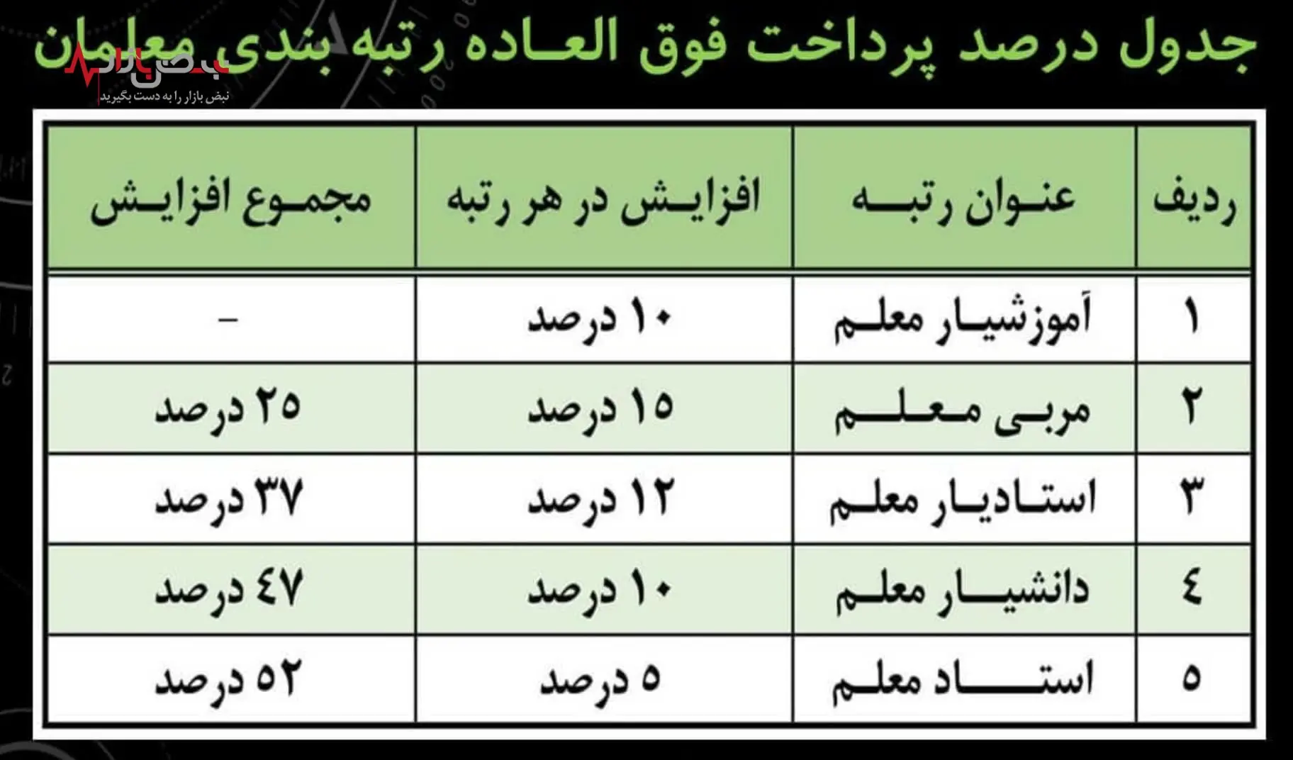 حقوق معلمان