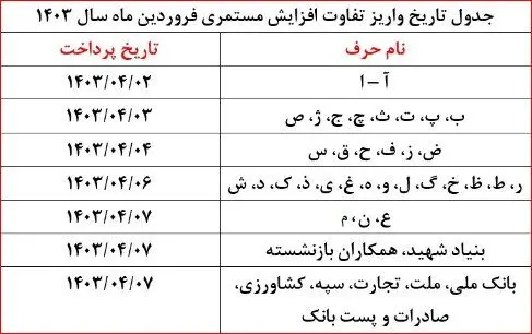 حقوق بازنشستگان