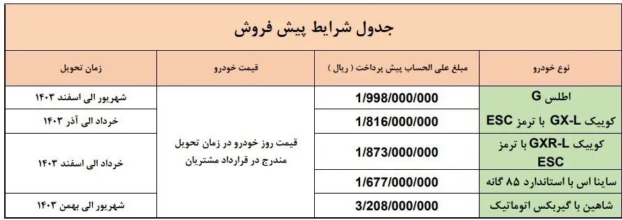 فروش فوری سایپا