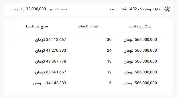 ایران خودرو تارا