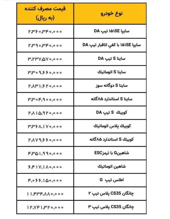 فروش فوری خودرو