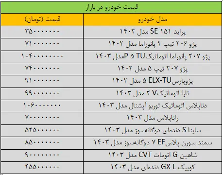 قیمت خودرو