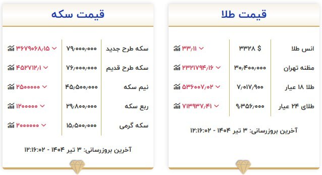 قیمت طلا