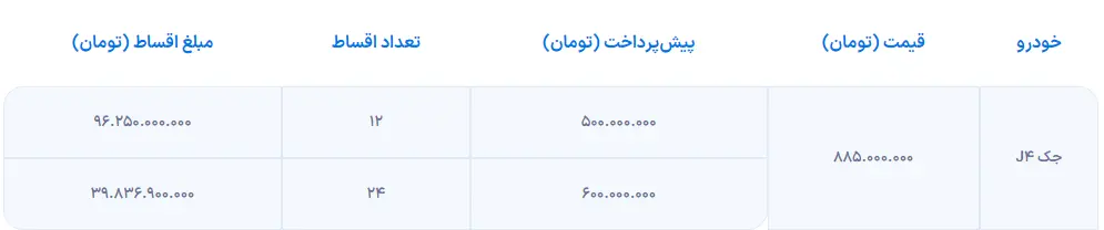 عیدانه کرمان موتور برای مشتریان