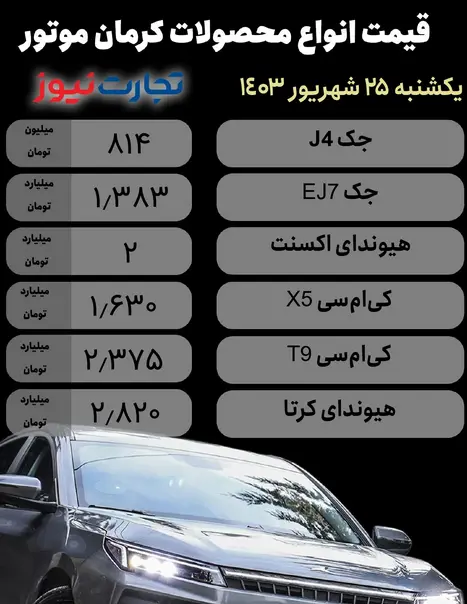 کرمان موتور