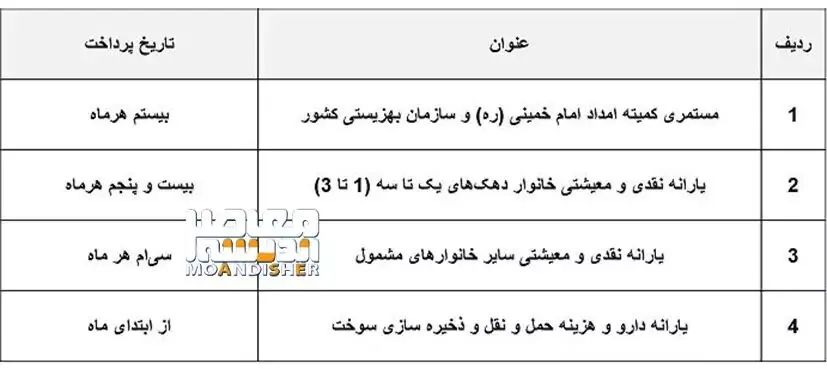 یارانه