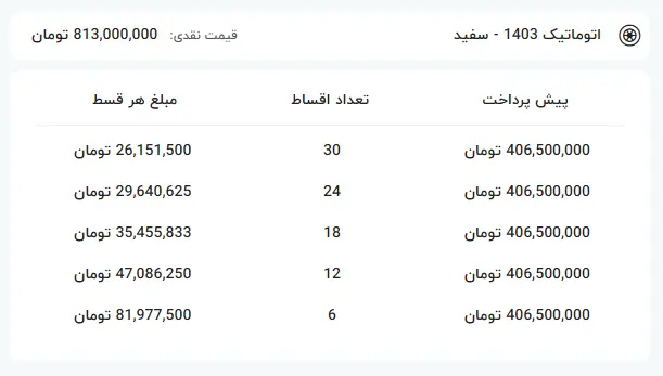 قیمت شاهین