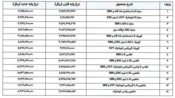 سایپا