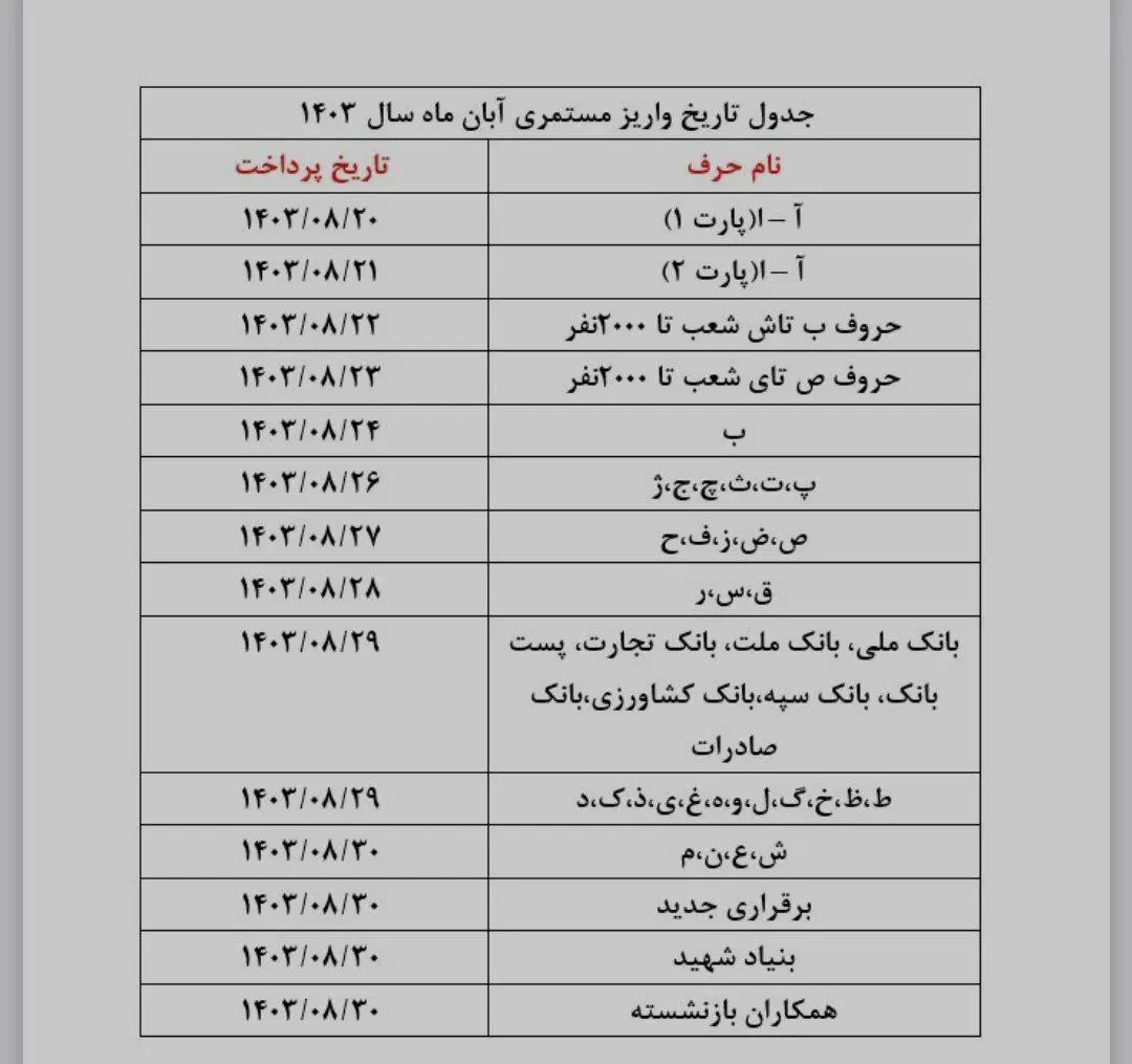 حقوق بازنشستگان