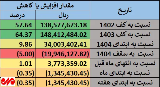 سهام عدالت
