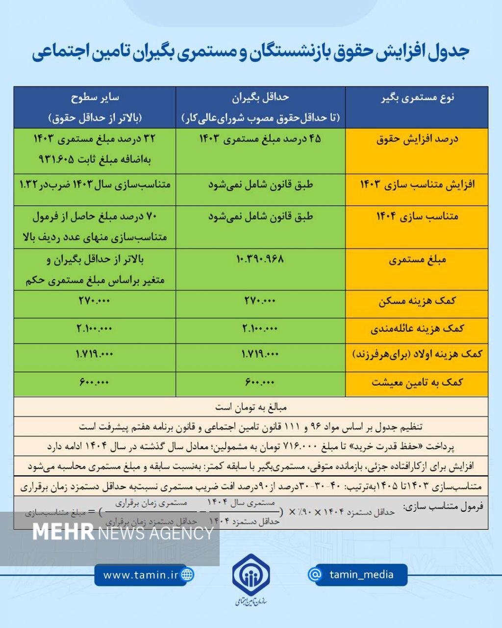 حقوق بازنشستگان