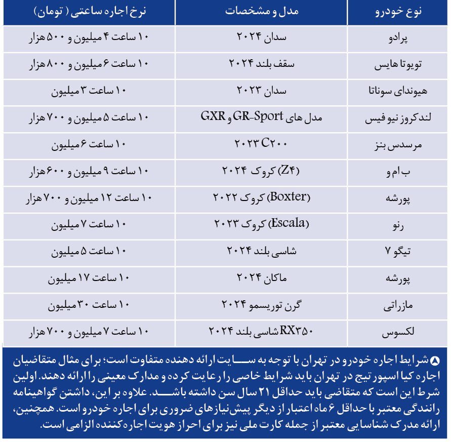 اجاره ساعتی پورشه، بنز و لکسوس