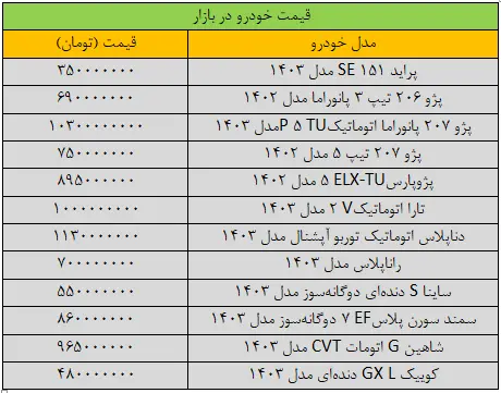 قیمت خودرو