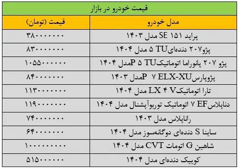 قیمت خودرو