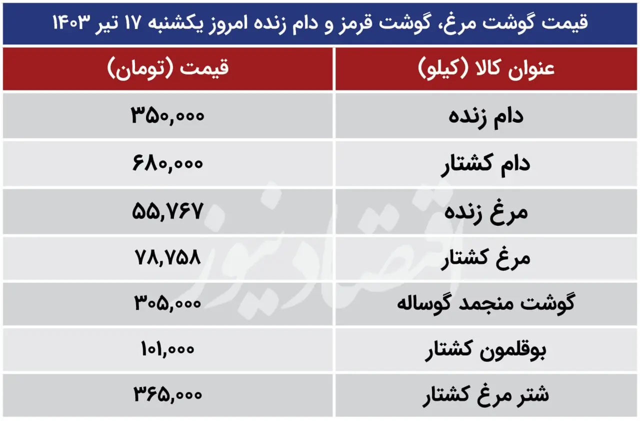 قیمت گوشت