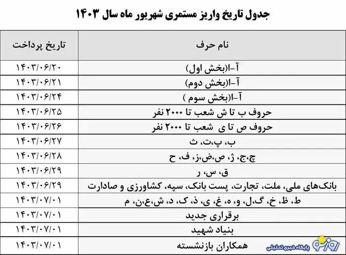 حقوق بازنشستگان