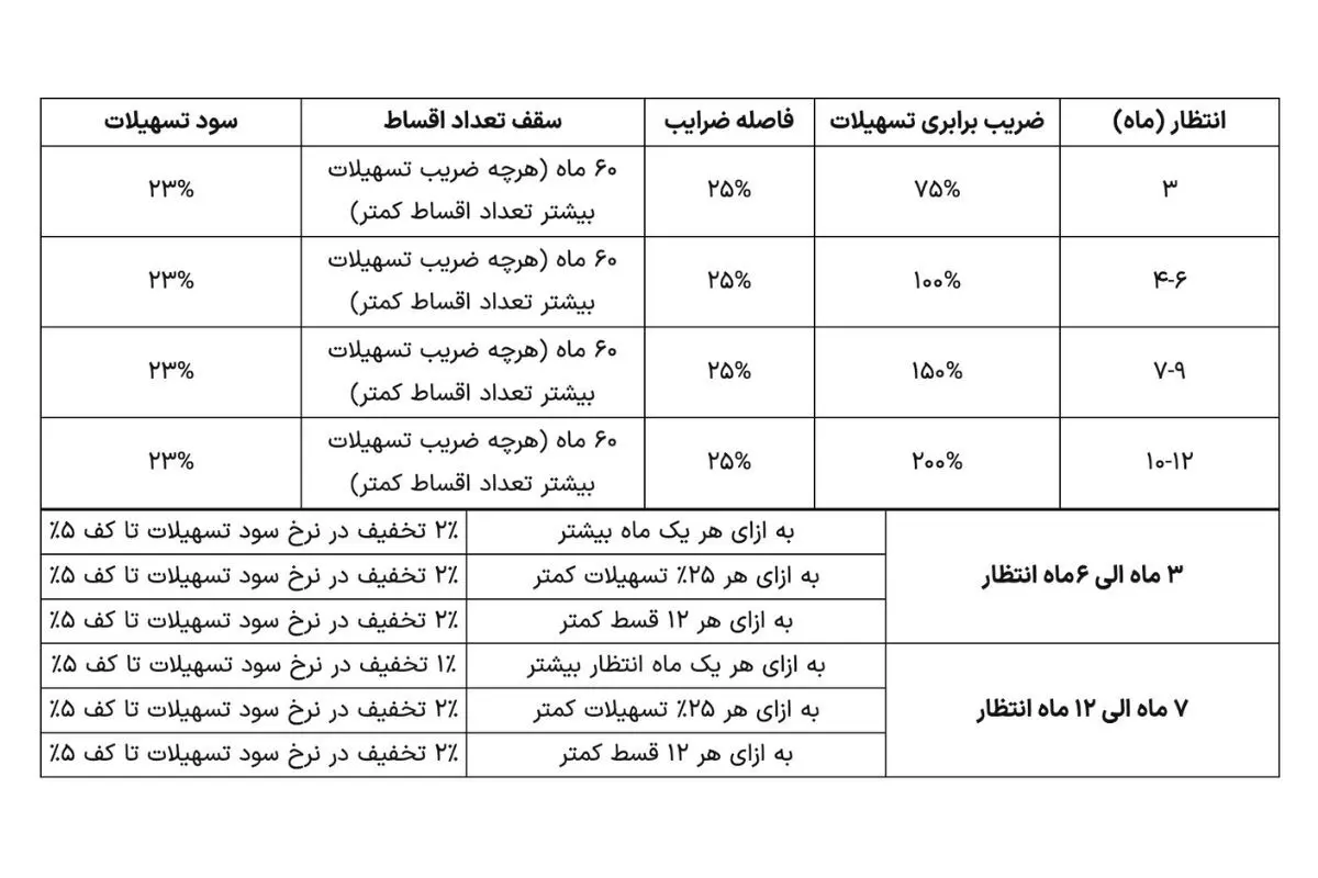 وام
