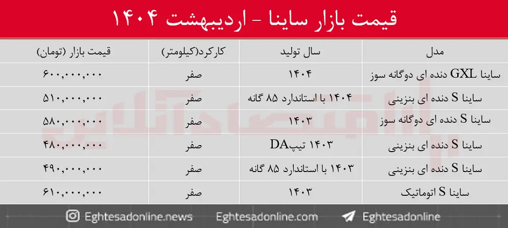 ساینا