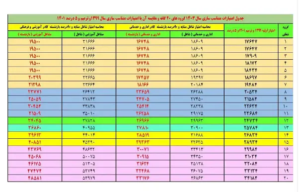 حقوق بازنشستگان