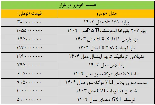 قیمت خودرو
