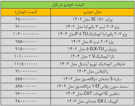 قیمت خودرو