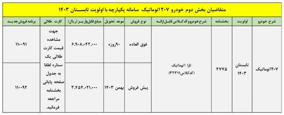 ایران خودرو  207