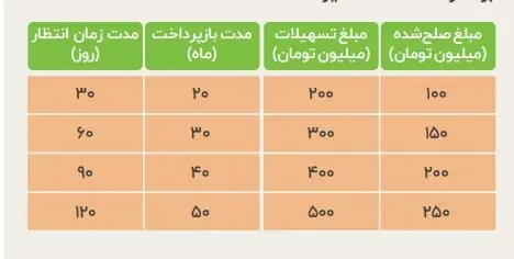 وام 2