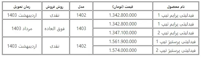 بهمن موتور