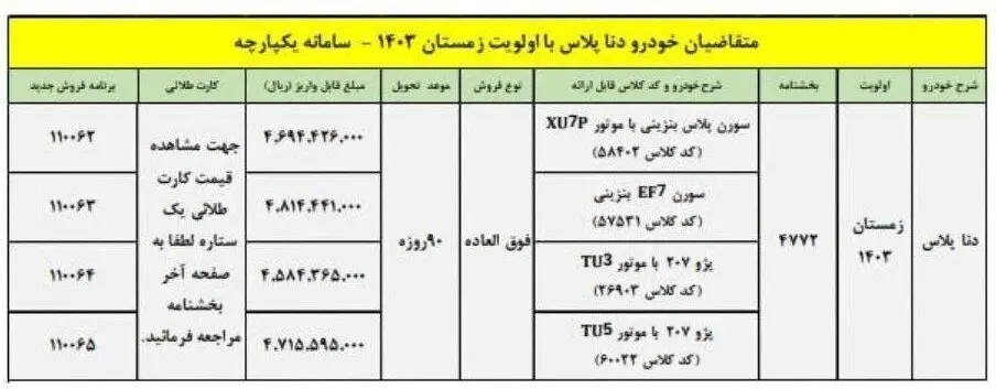 دنا پلاس