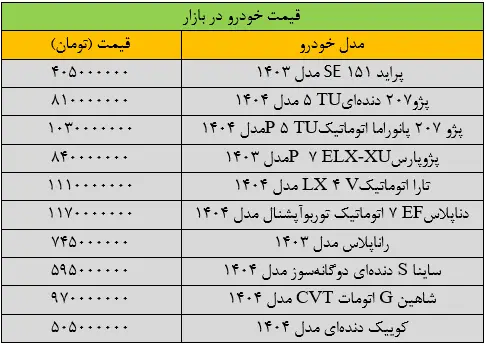 قیمت خودرو