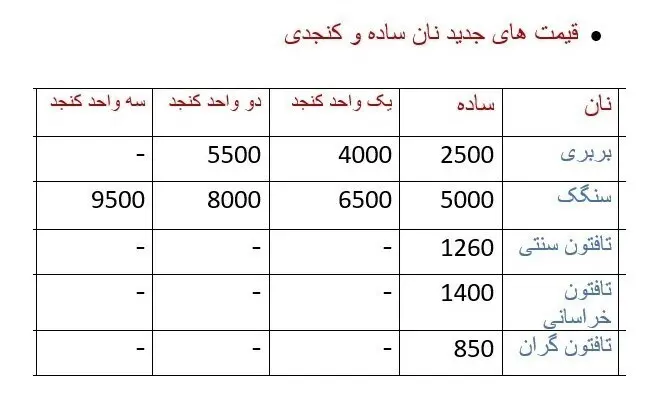 قیمت نان