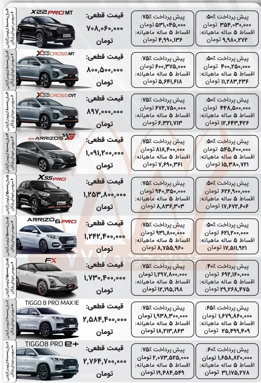 ثبت نام فروش اقساطی خودرو ویژه روز پدر با وام 300 میلیونی آغاز شد