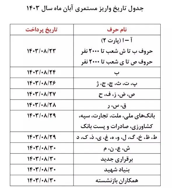 حقوق بازنشستگان