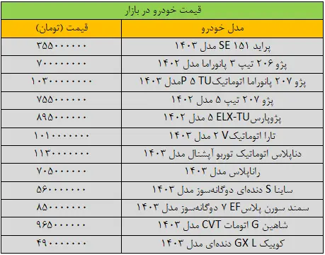 قیمت خودرو