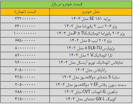 قیمت خودر