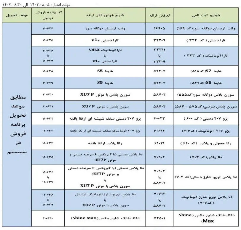 ایران خودرو