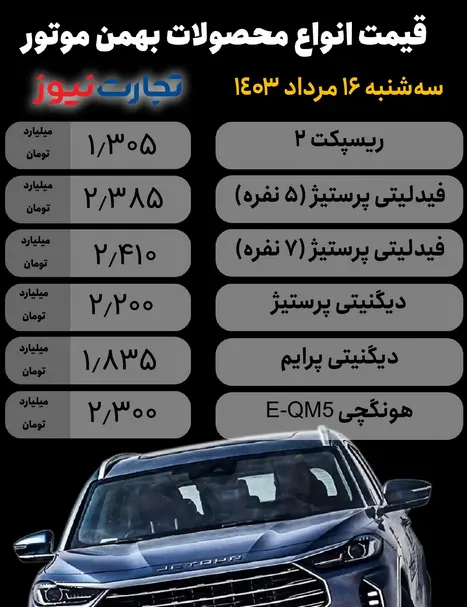 سقوط ۸۰ میلیونی قیمت محصول پرفروش بهمن موتور !