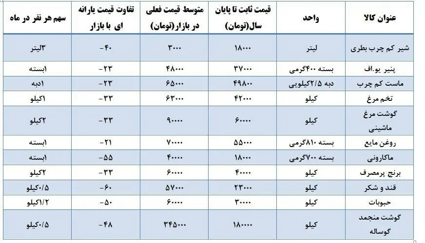 یارانه نقدی