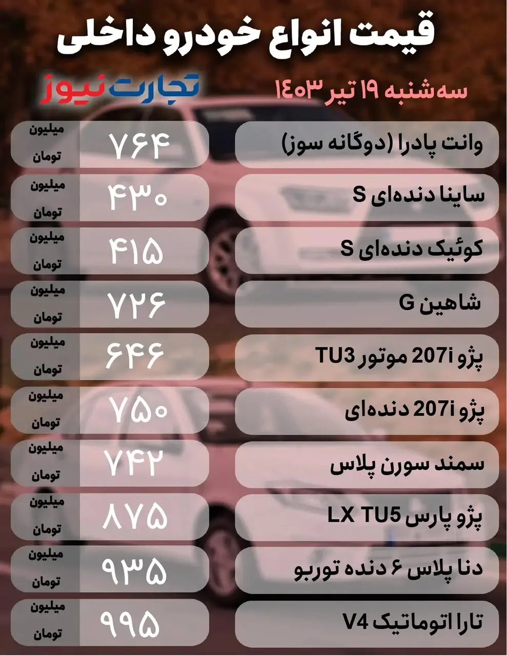 افت قیمت ۱۱ میلیون تومانی جدیدترین خودرو سایپا