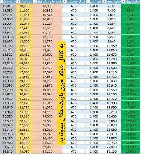 حقوق بازنشستگان